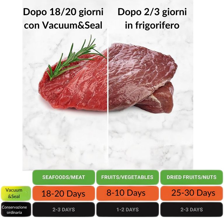 sigillatrice sottovuoto per alimenti