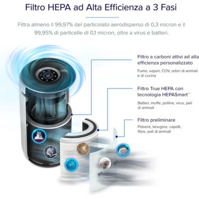 purificatore d'aria a raggi UV