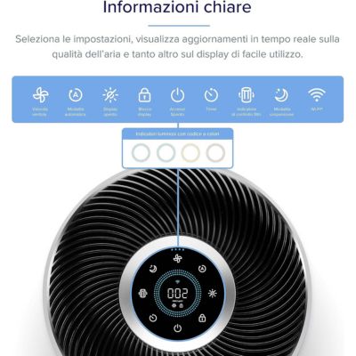 purificatore d'aria a raggi UV