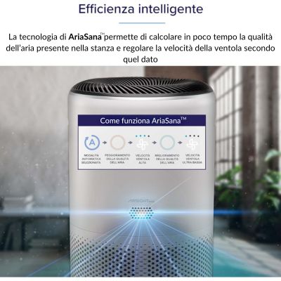 purificatore d'aria a raggi UV